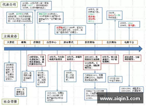 DP真人官方网站美国零售史150年_动态创新和实时转型的启示 - 副本