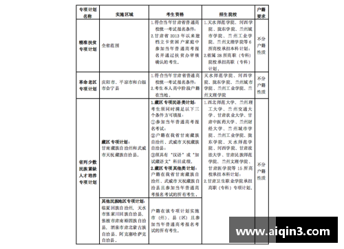 DP真人官方网站高中体育课程的全面规划和实施